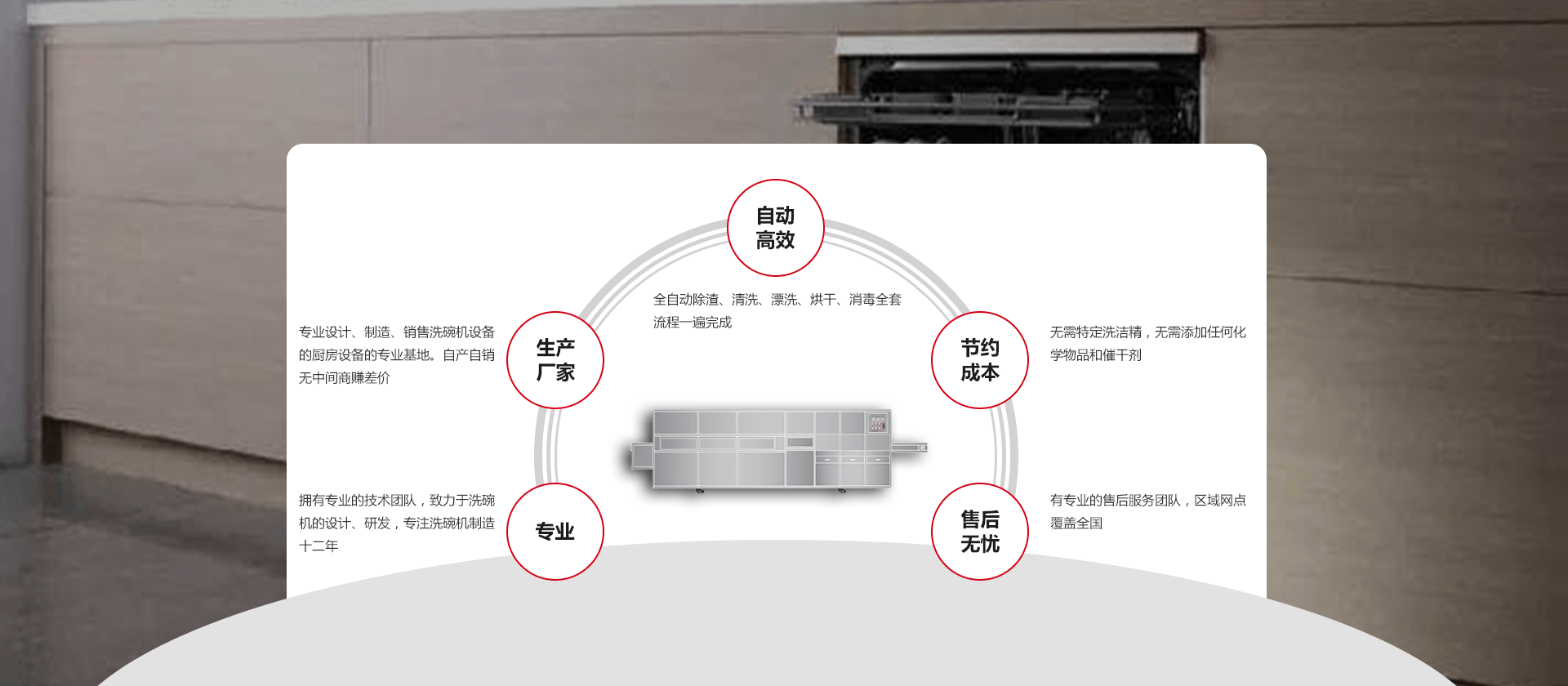 洗碗機(jī),食堂洗碗機(jī),酒店洗碗機(jī),餐廳洗碗機(jī),廣州榮盛-全自動(dòng)洗碗機(jī),商用洗碗機(jī),廠(chǎng)家直銷(xiāo)-廣州榮盛機(jī)械設(shè)備有限公司